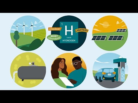 Science in Motion: A Carbon-Free Way to Make Hydrogen