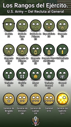 Rangos del Ejército - Nivel 4: Especialista #soldado #ejercito #usarmy #countryballs #historia