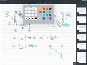 01 Méthode des forces