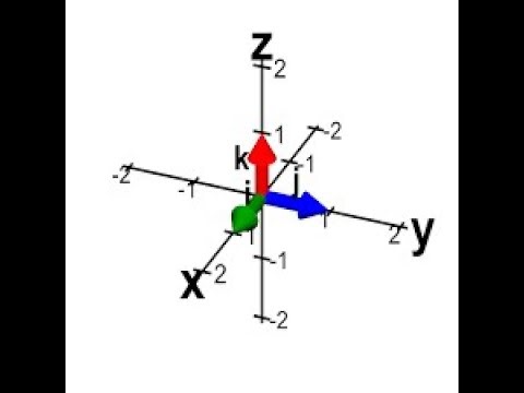 Mathematics of Quantum mechanics; Operation on Vectors; Inner product:- 13. #innerproductspace