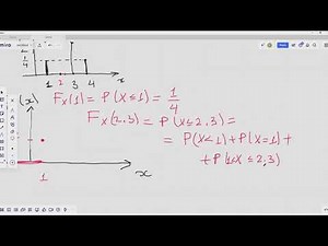 The Cumulative-Distribution Function of a Discrete Random Variable