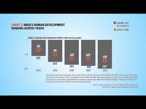 A history of human development since 1870 - video Dailymotion