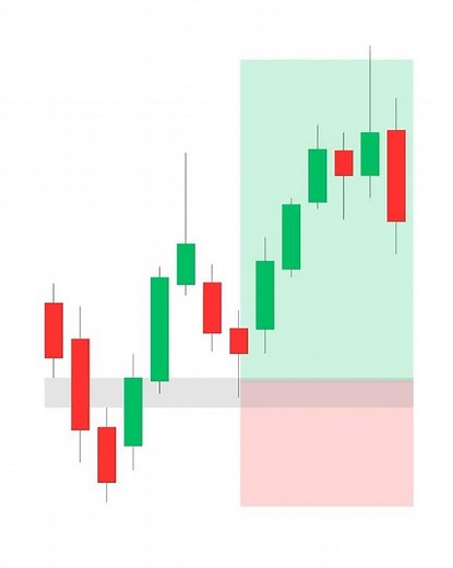 Inverted Fair Value Gap (IFVG) Explained | Trading Reversal Concept