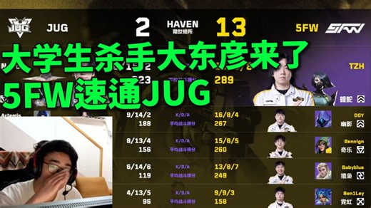 【KMD】大学生杀手大东彦来了！5FW速通JUG！