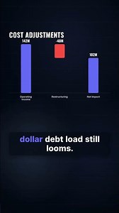 UNFI: Operational Pivot or Debt Trap?