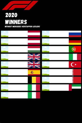 2020 Formula 1 Winners Without Mercedes: Verstappen & Leclerc