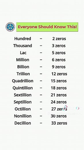 How Many Zeros from Hundred to Decillion — Number Names & Zeros
