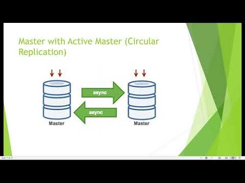 04 Different topologies in replication