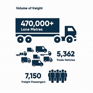 The Isle of Man Steam Packet Company set out to make 2025 a significant year - when you’re 195-years-old keeping things fresh and exciting is important. Here’s what made waves: 👧 Kids Go Free on all scheduled sailings 🎟️ 10% off Flexi Fares 🚛 Harmonised freight rates 🚐 Online booking for private vans. What's to come in 2026? 🚢 Ben-my-Chree is getting a full interior refit and will serve Ireland year-round 📍 New route to Larne from the end of July 2026 📈 256 Ireland sailings in 2026 (up fr