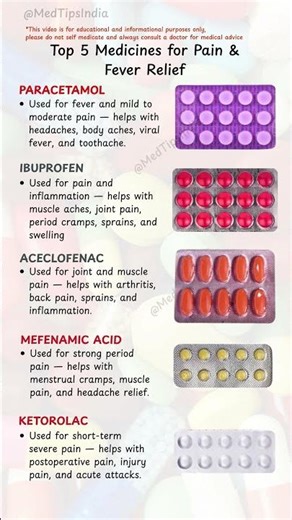 Top 5 Medicines for Pain & Fever Relief