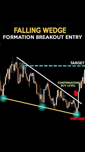 Falling Wedge Breakout 📈 | Best Trading Strategy Explained 🔥