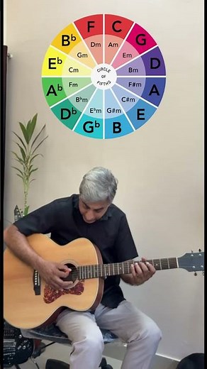 🎸 Master the Circle of 5ths on Guitar (5th & 6th String Trick)