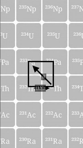 Thorium fuel cycle #science #physics