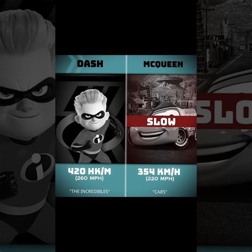 Cartoon characters, but they're getting faster...