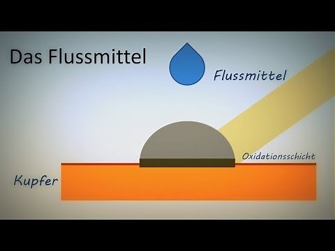 Löten für Einsteiger