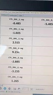 2011 Ford F250 6.7 Forscan to check injectors...https://youtu.be/IpTXVztuBDg?si=yRU4O7vzEX0avMQT
