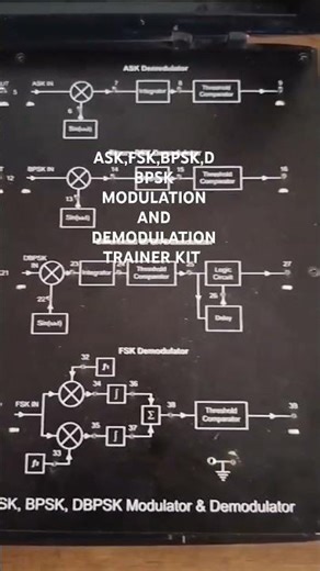 #like #subscribe #share #viral #physics ASK ,FSK, BPSK,DBPSK MODULATION AND DEMODULATION
