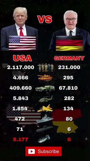 WHO IS THE ULTIMATE DEFENSE POWER? USA VS GERMANY 2026 🇺🇸 vs 🇩🇪