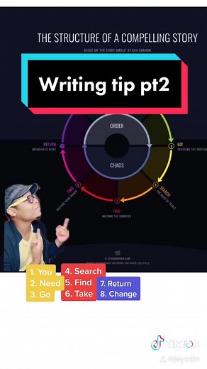 Unlocking the Power of Storytelling with Dan Harmon's Story Circle