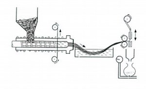 Granulation (process) - Alchetron, The Free Social Encyclopedia
