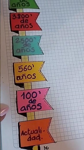 🔥Línea del tiempo fácil y creativa/ Cómo hacer una línea del tiempo
