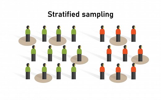 Stratified Random Sampling: Definition, Method & Examples