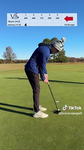 I’ve probably played more golf with Johnny than anyone these past two years, including a ton of two mans. Guy is a baller, played college and pro baseball for a while then started playing golf more seriously. We started playing when I was 12 or 13, Johnny started off doing long drive work, then started playing more competitive golf through the years. He does fittings for LAB Golf putters in Virginia Beach, hit him up if you’re looking to get one. . #golf #golfer #golfing #golftiktok