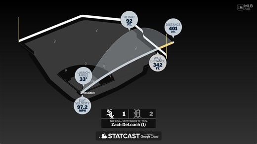 Zach DeLoach: Home Run Statcast Analysis