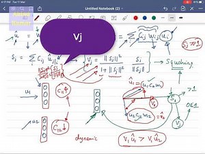Deep Learning 57: Capsule Networks (Dynamic Routing Algorithm)