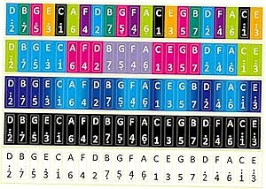 5pcs Kalimba Stickers for Beginners Thumb Piano Key Decals Practical Scale Note Stickers Easy to Remove Safe Material Present for Kalimba Learners