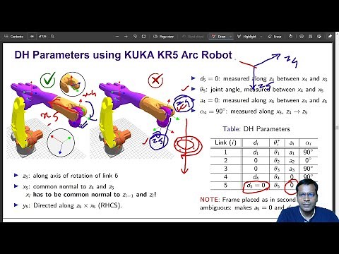 Understanding DH Parameters using KUKA KR5 Arc Industrial Robot