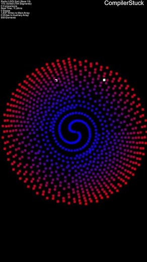 Why Does Everyone Like Radix Sort?