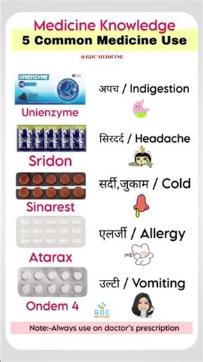 5 Best Common Medicines for Health💊 | Health Tips #travel #tablets #viral #healthylifestyle #health