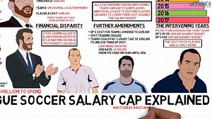 The MLS salary cap explained. | Tifo Football