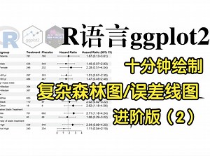 【ggplot2绘图】手把手教你用R语言画复杂森林图/误差线图（进阶2）