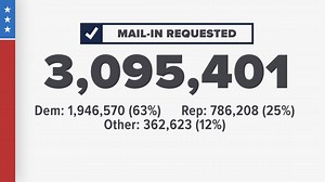 Department of State releases updated mail-in ballot numbers