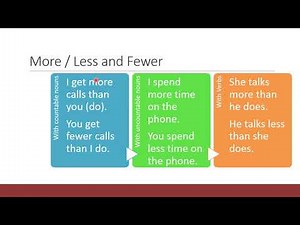 English IV Unit 10 Grammar more, less, fewer wvinueza