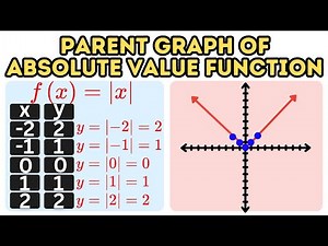 The Shape of the Parent Graph of Absolute Value Function