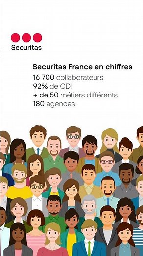 Securitas France en chiffres. #Emploi #Recrutement