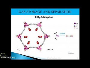 M2S4 MOFs Applications Gas Adsorption and Separation