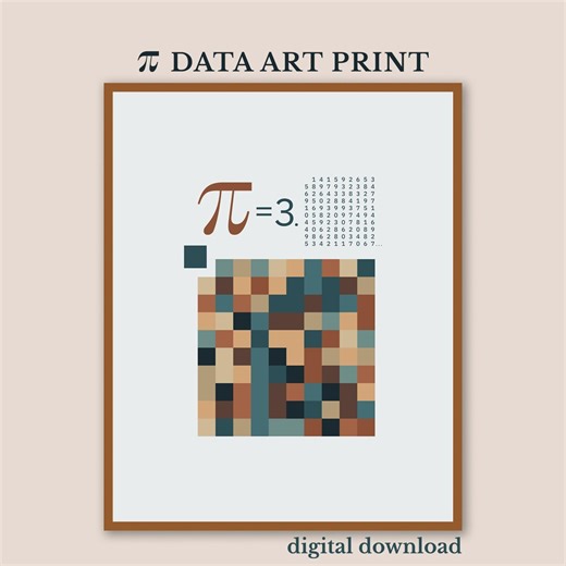 Pi Day Poster, Math Wall Art, Teacher Gift (digital Download) - Etsy