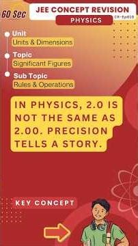 JEE Physics | Significant Figures | Rules & Operations | 2.0 Is NOT the Same as 2.00 | CR–Ep010