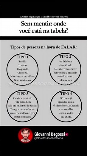 NÃO MINTA! ONDE VOCÊ ESTÁ NA TABELA? - El Professor da Oratória