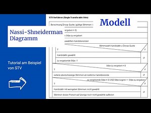 Algorithmen modellieren - Nassi-Shneiderman Diagramm Tutorial