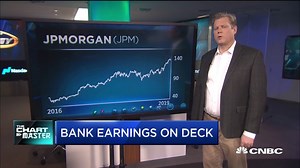 3.3K views · 35 reactions | "It's where alpha goes to die." With the big bank earnings wave on deck, here's what Carter Worth of Cornerstone Macro would be avoiding. | CNBC Fast Money | Facebook