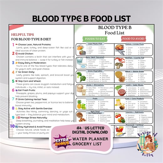 Blood Type B Diet Food List, Blood Group B Food Guide With Plant Based Diet Nutrition Guide, Avoid List and Diet Recommendations, Meal Plan - Etsy UK
