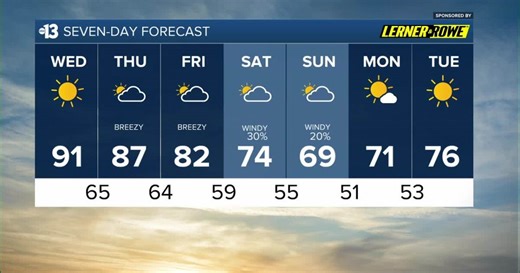 Justin's Forecast: Sunny and Warm Today, Breezes Start Tomorrow