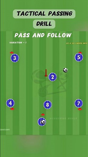 Tactical passing drills | 4 variation | improve your team coordination #football #soccer #drill