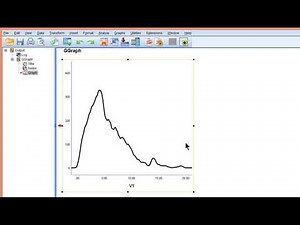 Kernel Density Plot in SPSS