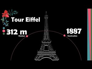 Créez une Diapositive PowerPoint Époustouflante en Quelques Minutes